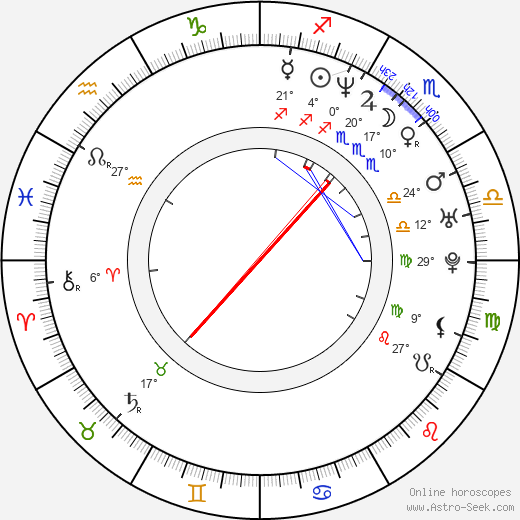 Brooke Langton birth chart, biography, wikipedia 2024, 2025