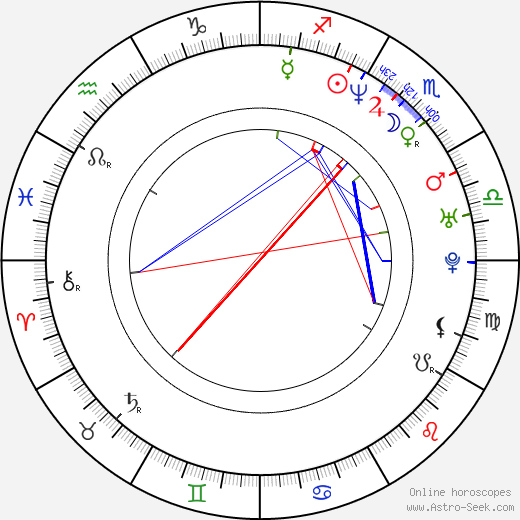 Brooke Langton birth chart, Brooke Langton astro natal horoscope, astrology