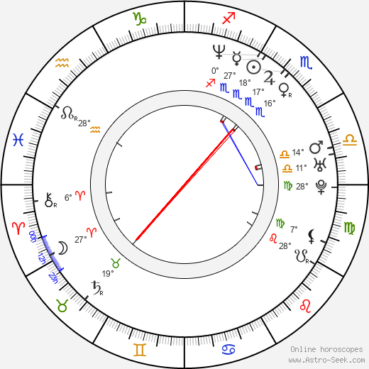 Cariddi Nardulli birth chart, biography, wikipedia 2024, 2025
