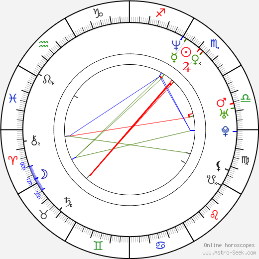 Cariddi Nardulli birth chart, Cariddi Nardulli astro natal horoscope, astrology