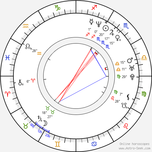 Chad Bannon birth chart, biography, wikipedia 2023, 2024