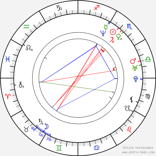 Chad Bannon birth chart, Chad Bannon astro natal horoscope, astrology