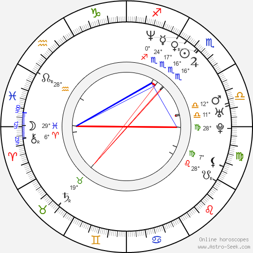 Chad Ogea birth chart, biography, wikipedia 2024, 2025