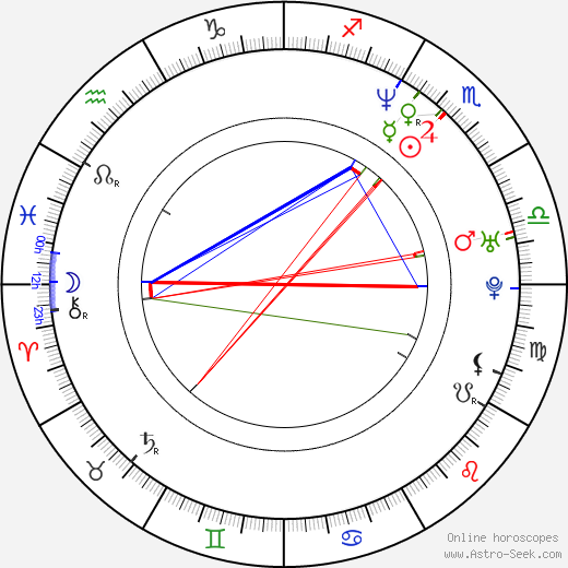 Chad Ogea birth chart, Chad Ogea astro natal horoscope, astrology