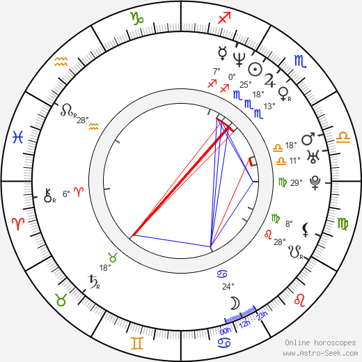 Chinami Nishimura birth chart, biography, wikipedia 2023, 2024