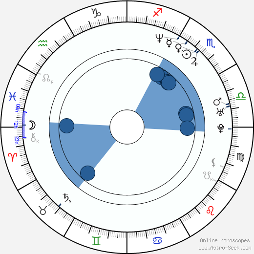Chris Jericho horoscope, astrology, sign, zodiac, date of birth, instagram