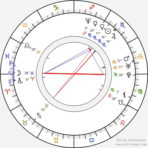 Chris Jericho birth chart, biography, wikipedia 2022, 2023