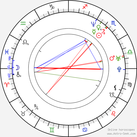 Chris Jericho birth chart, Chris Jericho astro natal horoscope, astrology