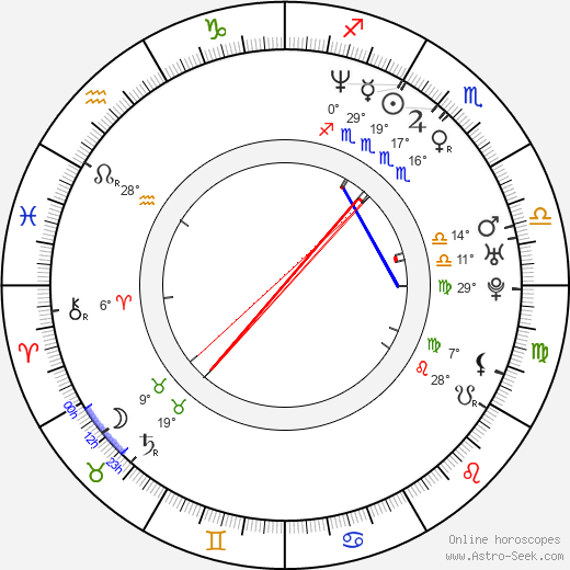 Craig Parker birth chart, biography, wikipedia 2023, 2024