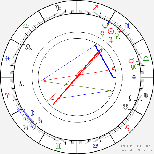 Craig Parker birth chart, Craig Parker astro natal horoscope, astrology