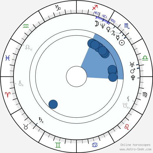 Daniela Dejdarová horoscope, astrology, sign, zodiac, date of birth, instagram