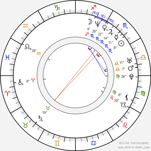 Daniela Dejdarová birth chart, biography, wikipedia 2023, 2024