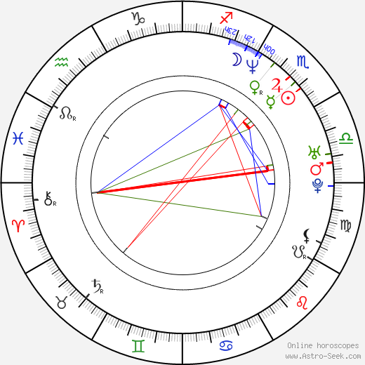 Daniela Dejdarová birth chart, Daniela Dejdarová astro natal horoscope, astrology