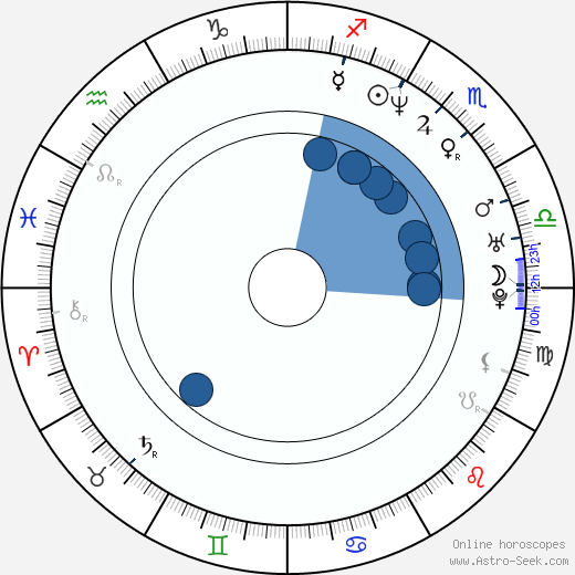 Danny Hoch horoscope, astrology, sign, zodiac, date of birth, instagram