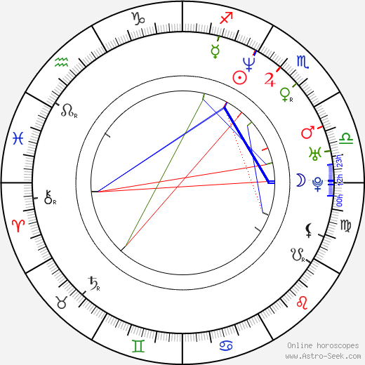 Danny Hoch birth chart, Danny Hoch astro natal horoscope, astrology