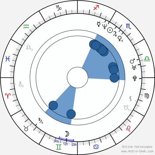 Danny Sapani Oroscopo, astrologia, Segno, zodiac, Data di nascita, instagram