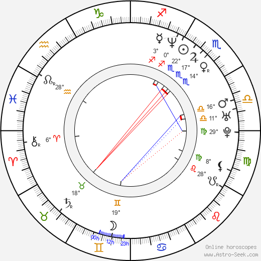 Danny Sapani birth chart, biography, wikipedia 2024, 2025