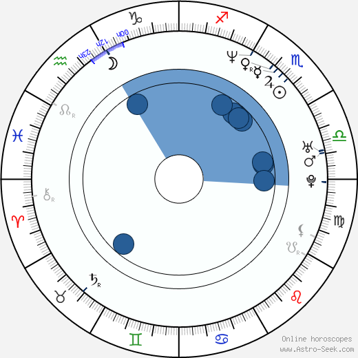 Darrick Owens horoscope, astrology, sign, zodiac, date of birth, instagram