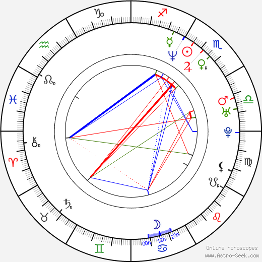 David Ployhar birth chart, David Ployhar astro natal horoscope, astrology