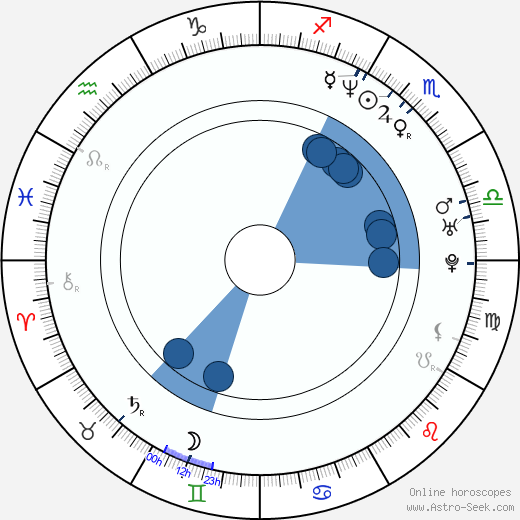David Wesley wikipedia, horoscope, astrology, instagram