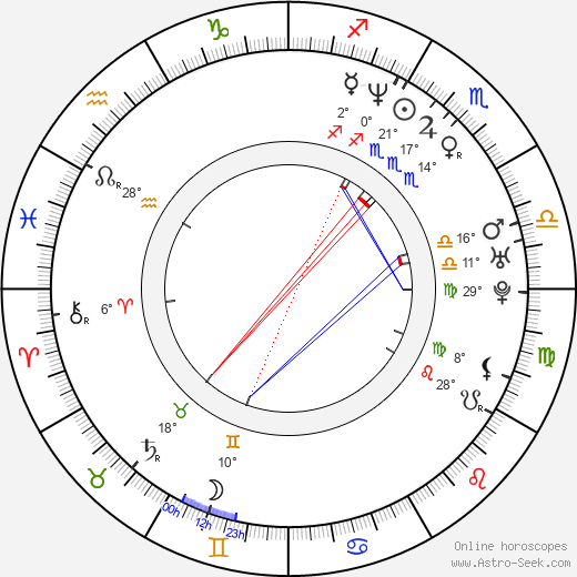 David Wesley birth chart, biography, wikipedia 2023, 2024