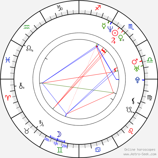 David Wesley birth chart, David Wesley astro natal horoscope, astrology