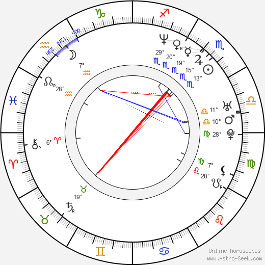 Dean Murphy birth chart, biography, wikipedia 2024, 2025