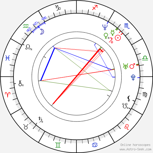 Dean Murphy birth chart, Dean Murphy astro natal horoscope, astrology