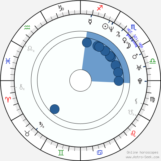 Delilah Cotto wikipedia, biography, birth chart, instagram Delilah Cotto wikipedia, horoscope, astrology, instagram
