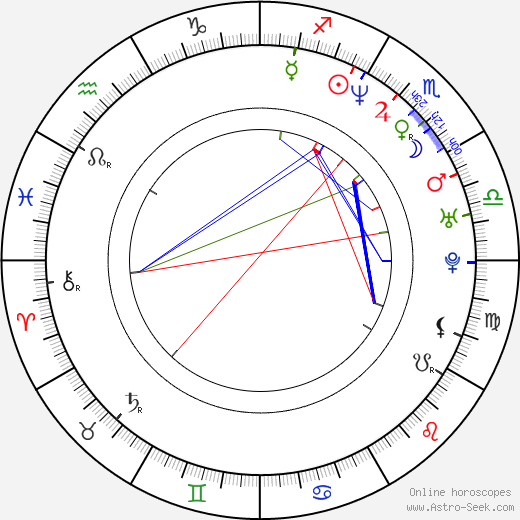 Delilah Cotto birth chart, Delilah Cotto astro natal horoscope, astrology