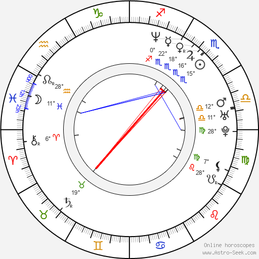 Diana King birth chart, biography, wikipedia 2024, 2025