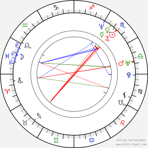 Diana King birth chart, Diana King astro natal horoscope, astrology