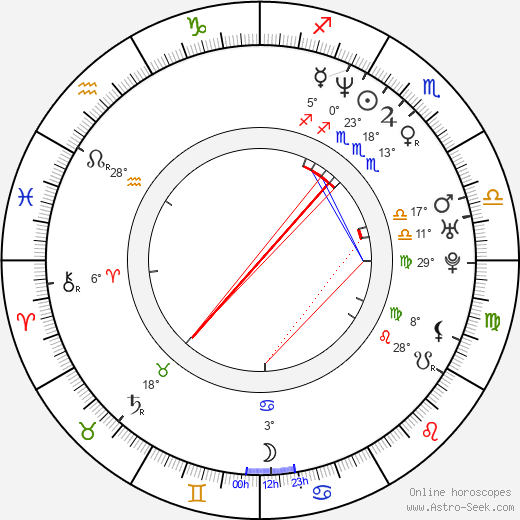 Donatella Finocchiaro birth chart, biography, wikipedia 2023, 2024