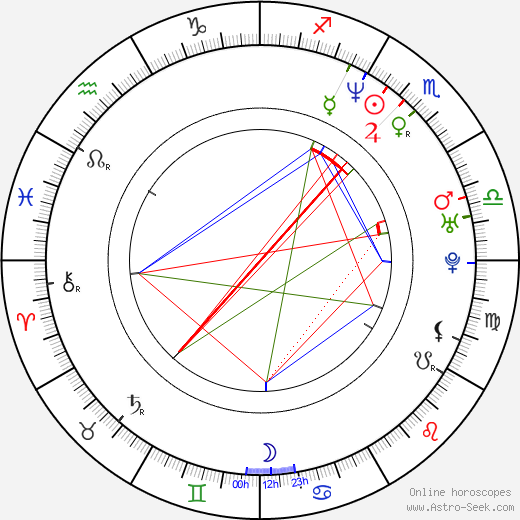 Donatella Finocchiaro birth chart, Donatella Finocchiaro astro natal horoscope, astrology