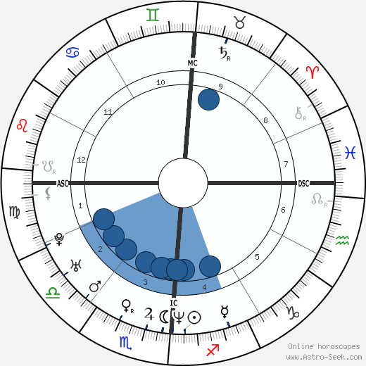 Erik Menendez horoscope, astrology, sign, zodiac, date of birth, instagram