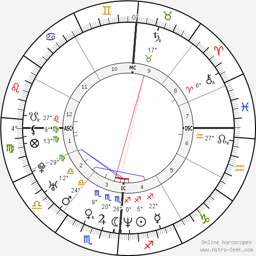 Erik Menendez birth chart, biography, wikipedia 2024, 2025