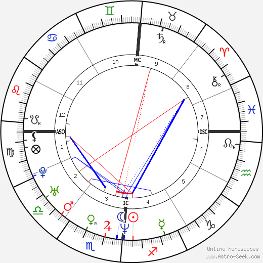 Erik Menendez birth chart, Erik Menendez astro natal horoscope, astrology