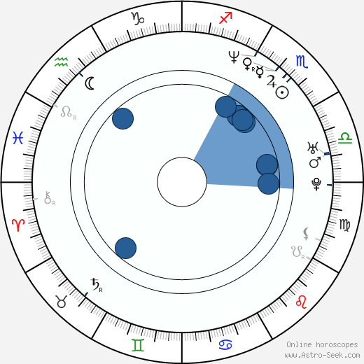 Ethan Hawke wikipedia, horoscope, astrology, instagram