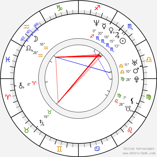 Ethan Hawke birth chart, biography, wikipedia 2023, 2024