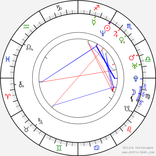 Filip Menzel birth chart, Filip Menzel astro natal horoscope, astrology