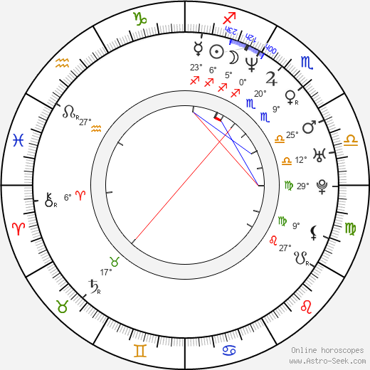 Francesca Le birth chart, biography, wikipedia 2024, 2025