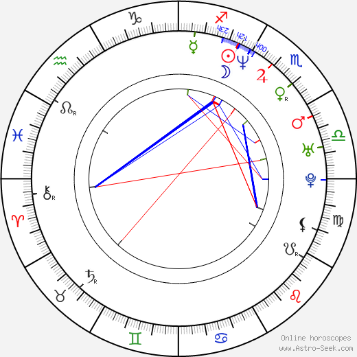 Francesca Le birth chart, Francesca Le astro natal horoscope, astrology