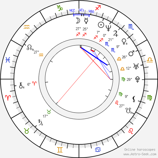 George Uhl birth chart, biography, wikipedia 2024, 2025