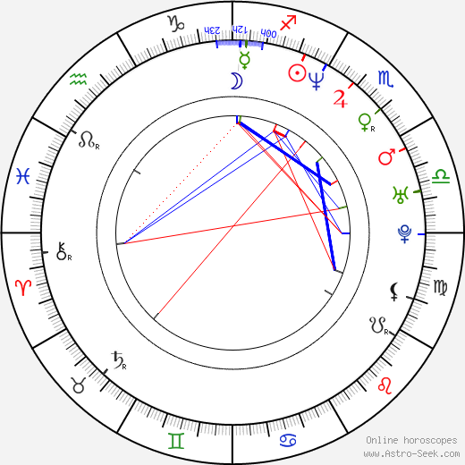 George Uhl birth chart, George Uhl astro natal horoscope, astrology