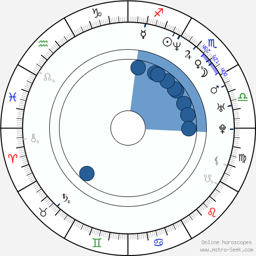 Greg Graham wikipedia, horoscope, astrology, instagram
