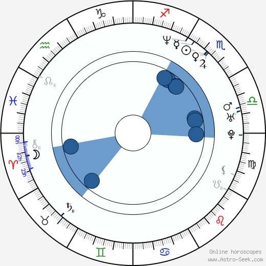 Gregorio Cramer wikipedia, horoscope, astrology, instagram