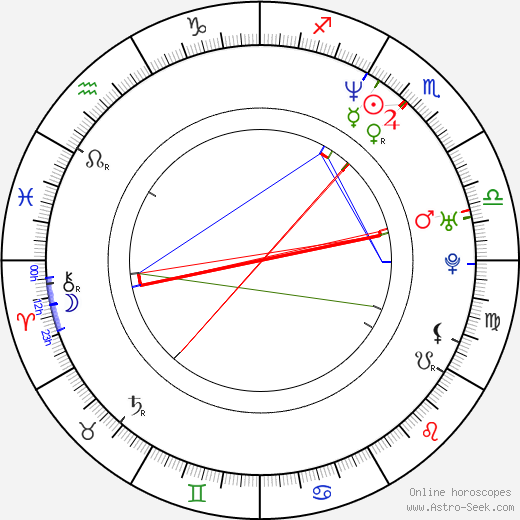 Gregorio Cramer birth chart, Gregorio Cramer astro natal horoscope, astrology