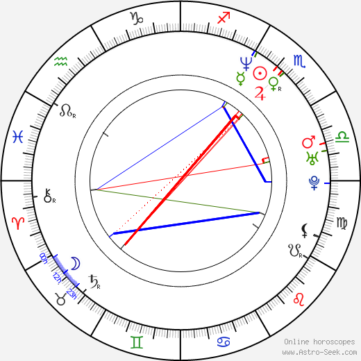 Harvey Stephens birth chart, Harvey Stephens astro natal horoscope, astrology
