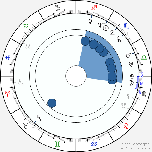 Hiroshi Matsuyama wikipedia, horoscope, astrology, instagram