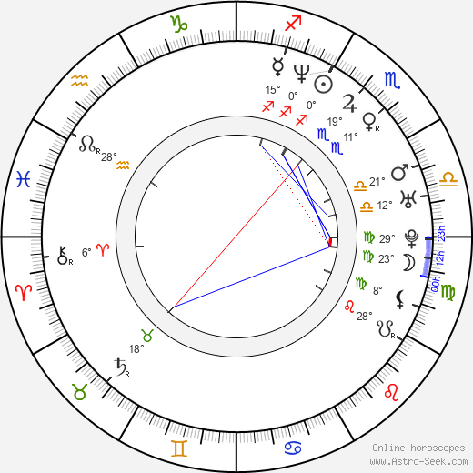 Hiroshi Matsuyama birth chart, biography, wikipedia 2024, 2025